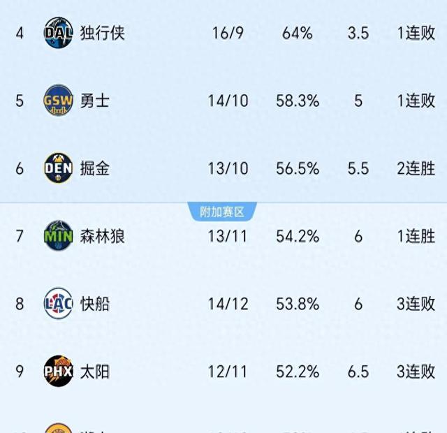 华体会网页版-掘金擒下国王,占据西部积分榜榜首的简单介绍