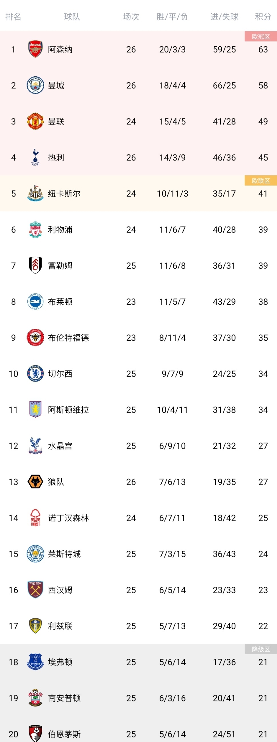 华体会教练-伯恩茅斯主场险胜切尔西,积分持续攀升