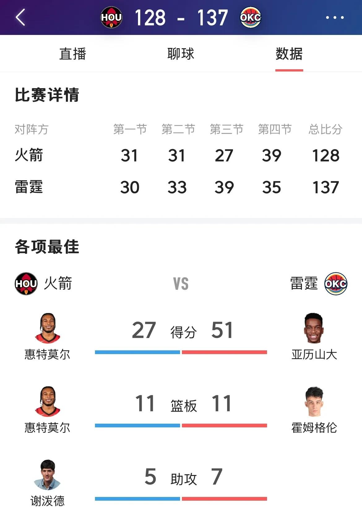 关于NBA全明星正赛将在下周举行,火箭主帅声称保持不败纪录的信息