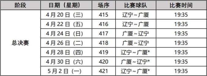 华体会投注-CBA总决赛时间表曝光，广东将迎来赛程优势的简单介绍