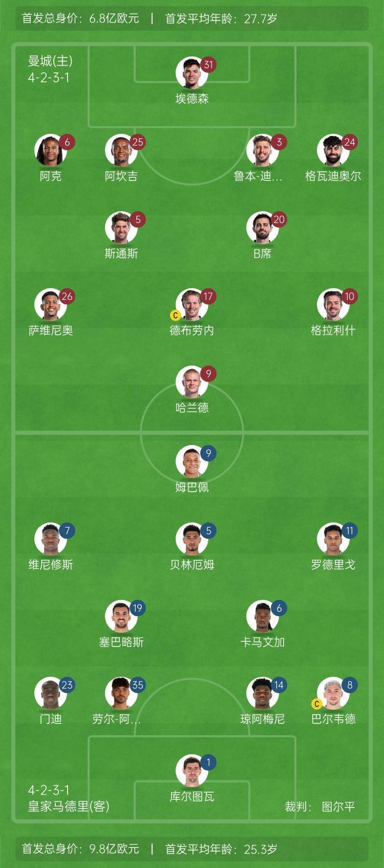 皇马再战德甲球队,实力对比如何?的简单介绍 皇马再战德甲球队,实力对比如何?的简单介绍